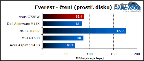 Asus G73SW: 3D Vision & Stealth