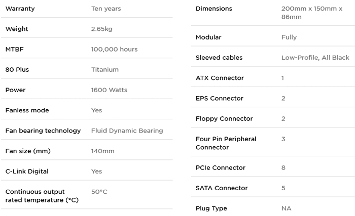 Corsair představuje AX1600i jako "světově nejúžasnější zdroj"