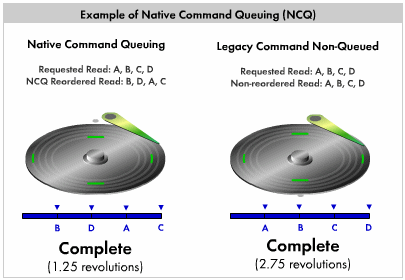Megatest 250GB disků: 1. část