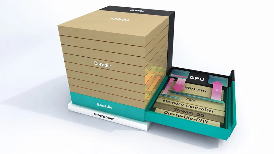 SK hynix ukázal 16vrstvé 48GB paměti HBM4 i LPDDR6