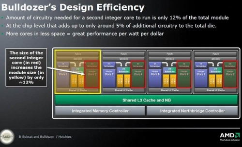 AMD odhalilo podrobnosti o Bulldozer a Bobcat