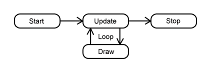 Grafická pipeline: jak se vytváří obraz