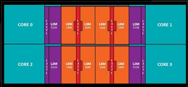 AMD: design procesorů 3. generace Ryzen nebude vyžadovat změny v softwaru