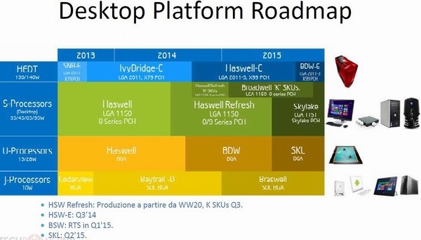 Core M: Broadwell je tu, ale na desktopové si počkáme