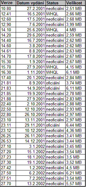 Detonátory podruhé