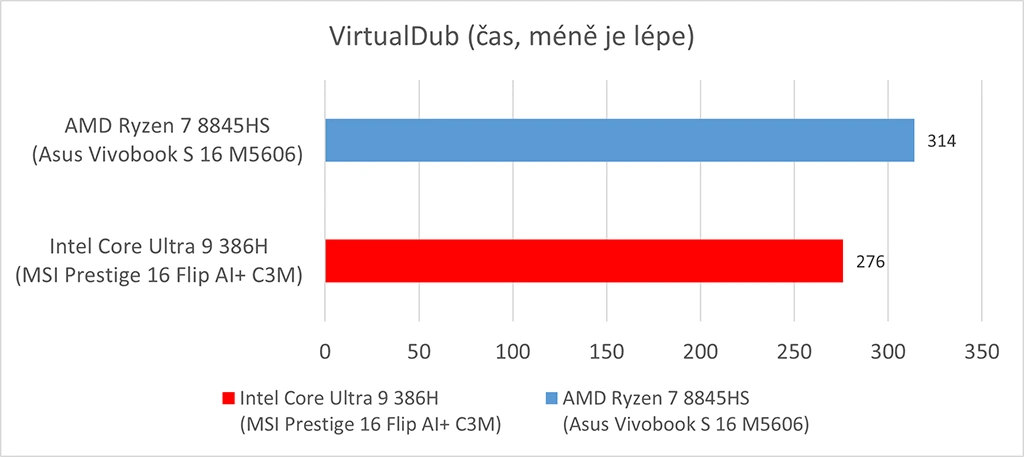 MSI Prestige 16 Flip AI+ (Intel Panther Lake / Core Ultra 9 386H): VirtualDub