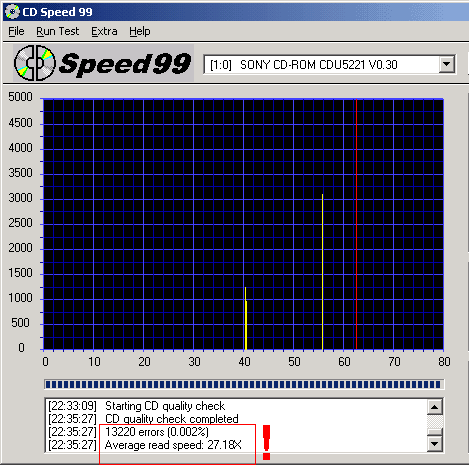 Japonec se moc nepředvedl