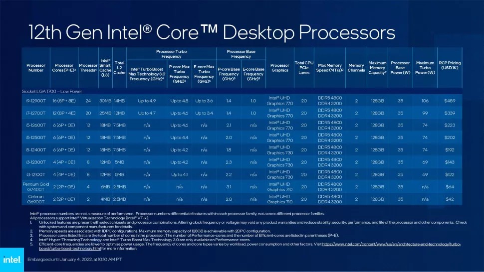 Intel vypustil do světa 22 dalších Alder Lake-S a ukázal 5,5GHz 12900KS
