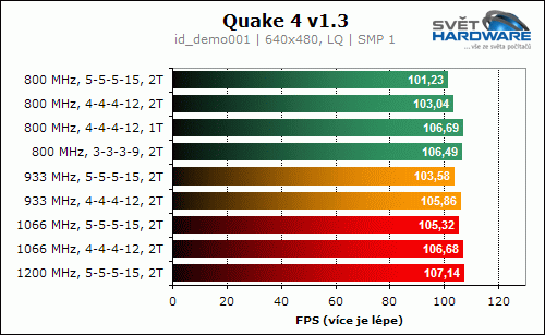 A-Data Vitesta Extreme Edition 1200+ (2x 512 MB)