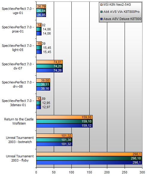 Asus A8V Deluxe: na Socket 939 útokem