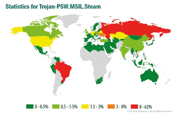 Steam Stealery se rozšiřují a kradou účty