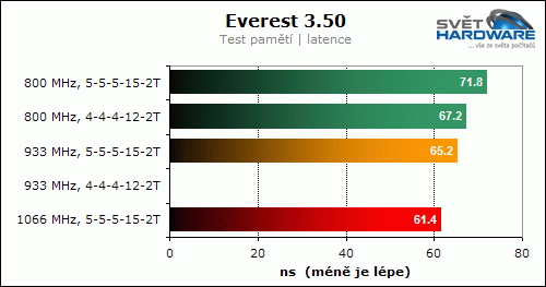 GeIL Evo One GE24GB1066C5DC (1066 MHz, 2x 2048 MB)