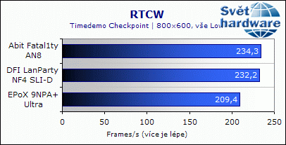 EPoX 9NPA+ Ultra - dobrý overclocking ale horší zvuk