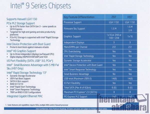 Intel dokončil první vlnu čipsetů 9 Series