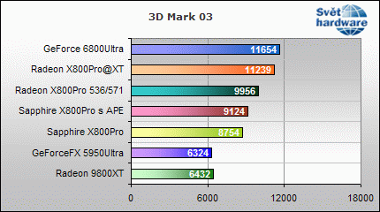 Sapphire X800Pro Toxic: Reaktor pod kapotou