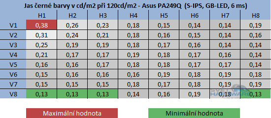 Asus PA249Q: parádní 24" s 16:10