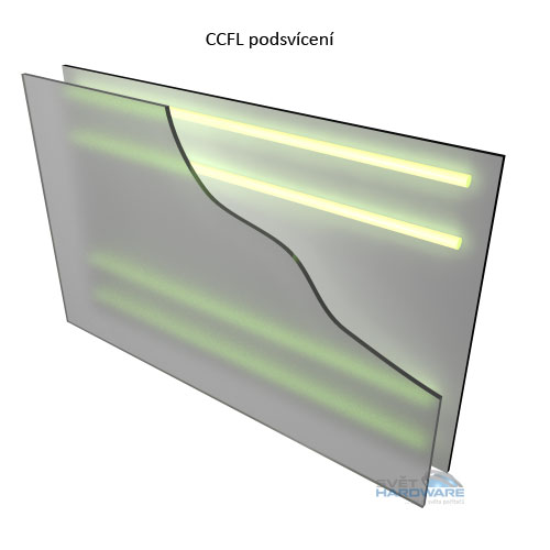 Technologie LCD panelů