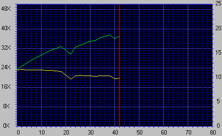 Mechanika s dvouletou zárukou