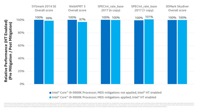 Benchmarky Intelu ukazují dopad oprav nejnovějších exploitů