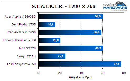 Test herních notebooků: vyhodnocení