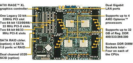 Tyan Thunder K8QS Pro (S4882) pro 4 Opterony