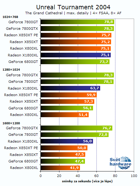 Recenze Radeonu X1800XL: Vítej R520!