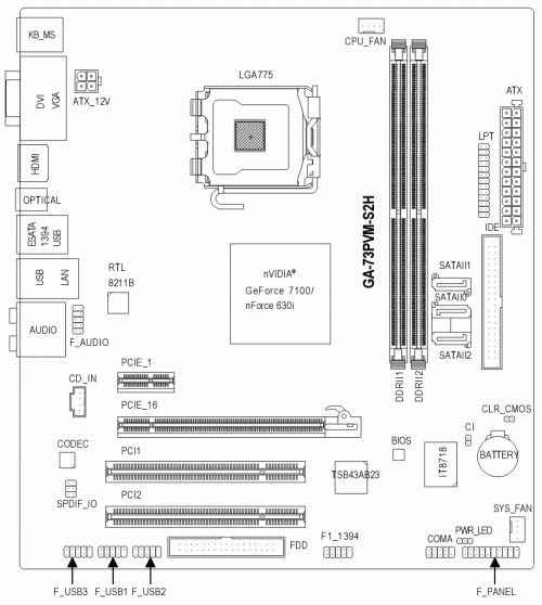 Gigabyte GA-73PVM-S2H: Integrovaná GF 7100 pro Intel