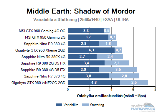 Sapphire R9 380 4G D5 ITX: rekapitulujeme mainstream