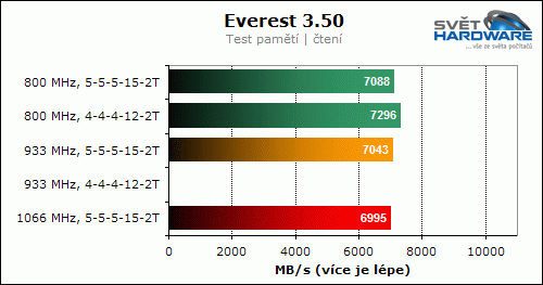 GeIL Evo One GE24GB1066C5DC (1066 MHz, 2x 2048 MB)