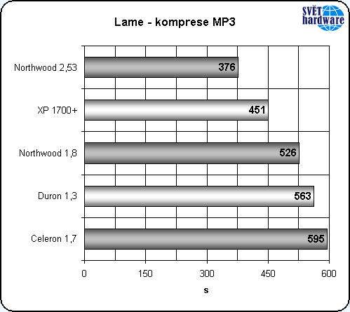 Nový Celeron: vyplatí se?