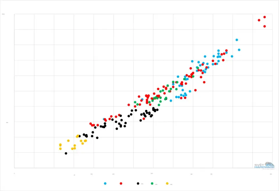 Srovnání hustot akumulátorů Li-Ion