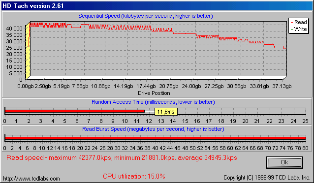 Výkonové RAID pole typu 0 na ATA/133