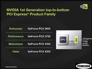 Grafické karty nVidia na 65nm procesu