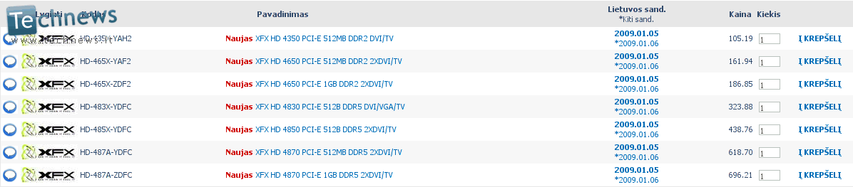Ceny a fotografie nových Radeonů od XFX – prodej dnes začal