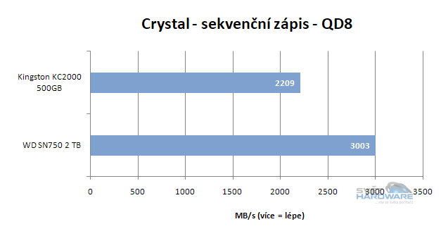 WD Black SN750: výkonné SSD pro slot M.2