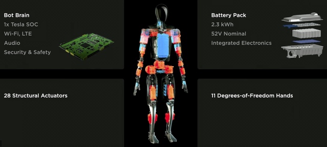 Tesla AI Day: ukázal se prototyp robota Optimus, má být pod 20000 USD