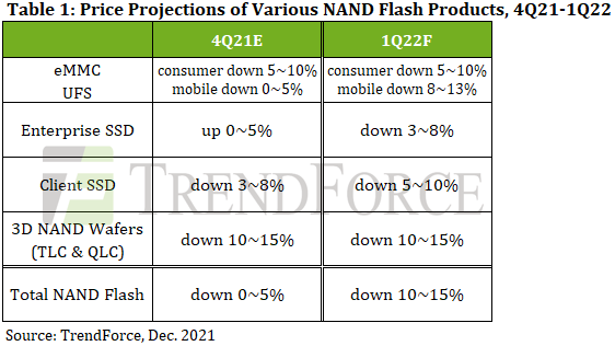 WD a Kioxia ztratí alespoň 6,5 exabajtů v NAND Flash, ceny porostou