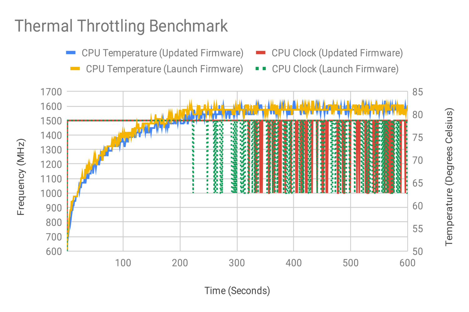 Raspberry Pi 4 má problémy s přehříváním, částečně je řeší nový firmware