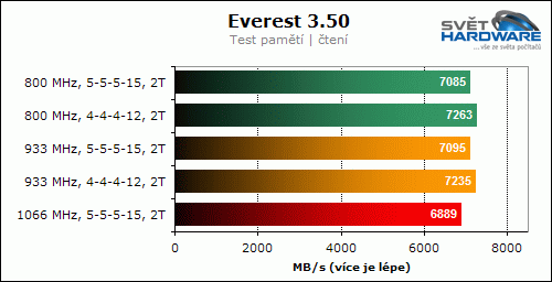 GOODRAM PRO GP900D264L5/2GDC (900 MHz, 2x 1024 MB)