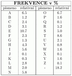 Šifrování a biometrie pod drobnohledem