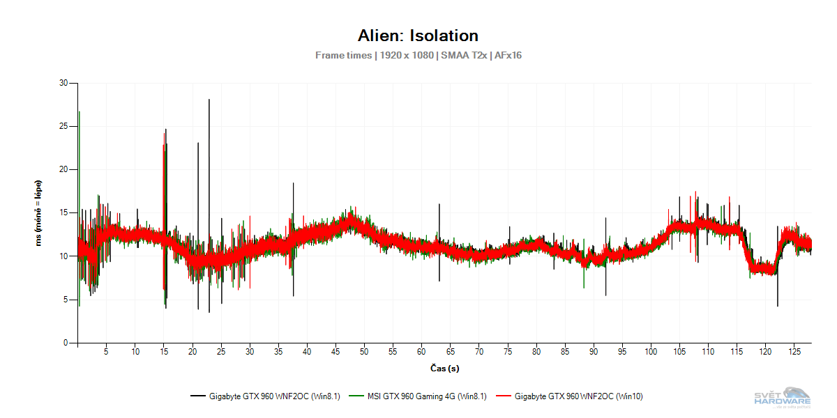 Windows 10: nová správa paměti pro grafické karty!
