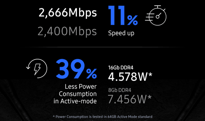 Samsung si připravil 1Xnm RAM pro 32GB SO-DIMM