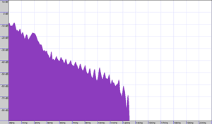 Megatest MP3 přehrávačů: úvod