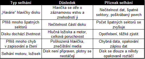 Technologie: S.M.A.R.T.
