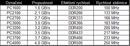 6x dual channel DDR400