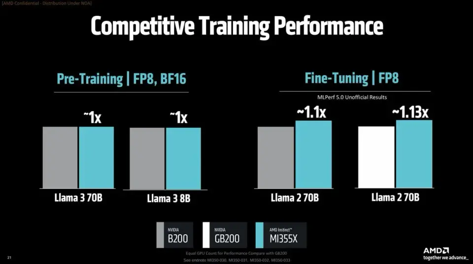 AMD Instinct MI 350X