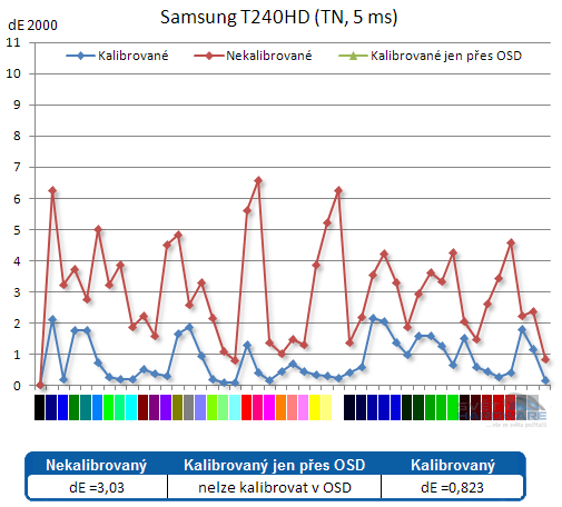 Samsung T240HD - monitor nebo televize?