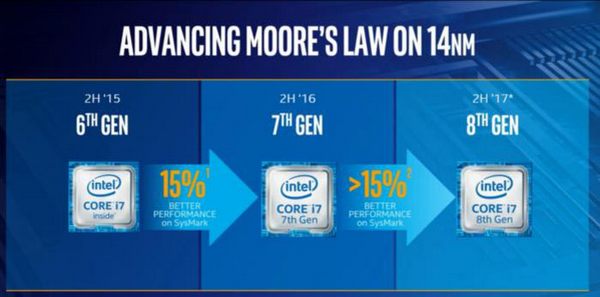Osmá generace Intel Core má dle analytika využít stále 14nm proces