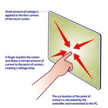 Mujjo pro dotykové displeje: konec omrzlinám!