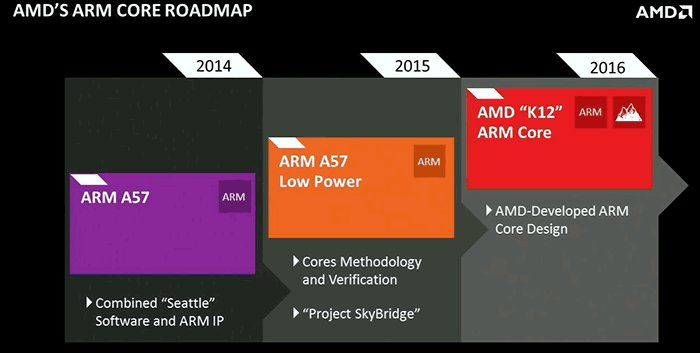 Zvěsti o akvizici AMD firmou Samsung oživují